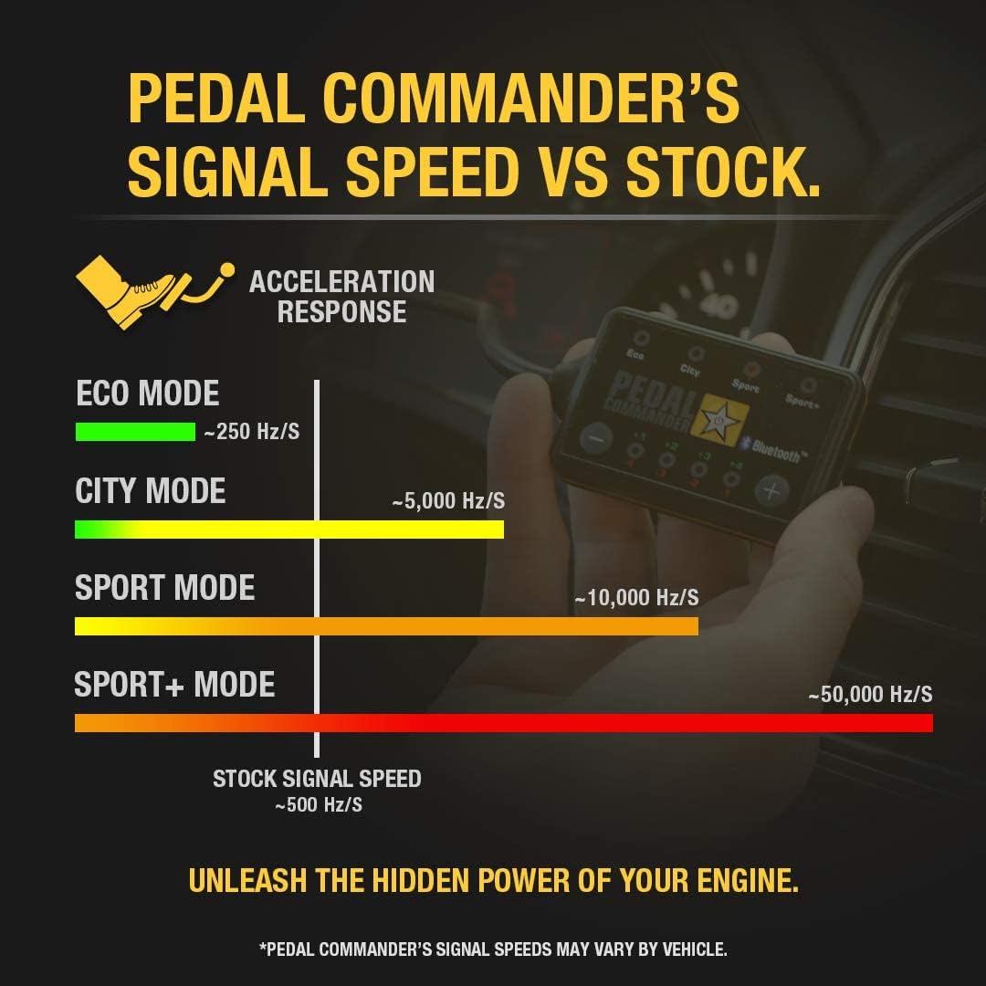 Ford Performance Commander Pedal Commander® - Product Listing Page